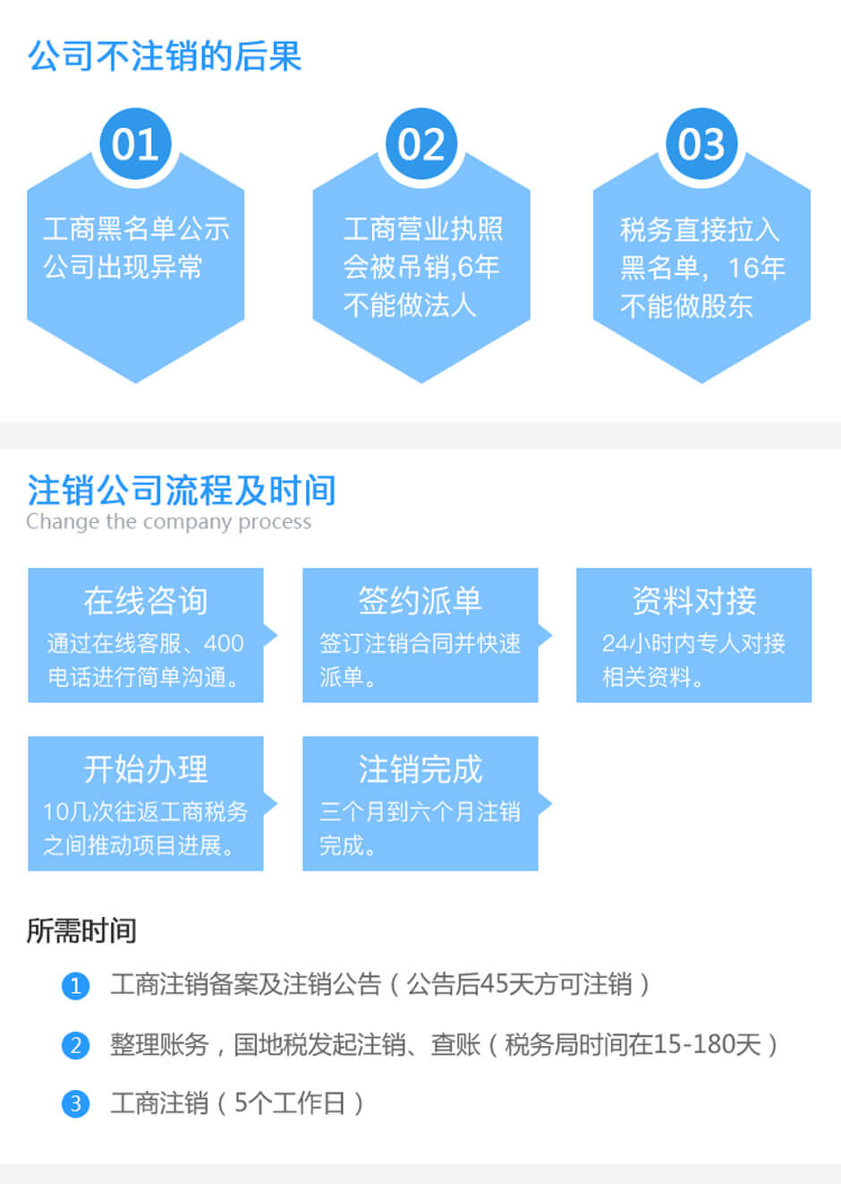 公司注銷