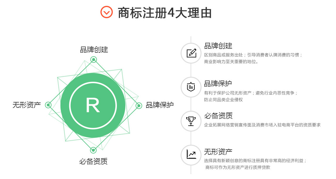 商標注冊四大理由