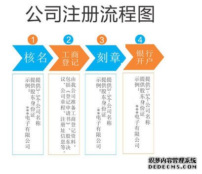 崇明公司注冊