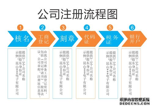 公司注冊流程圖