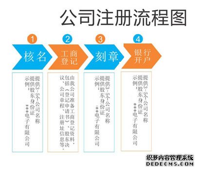 公司注冊流程 公司注冊流程