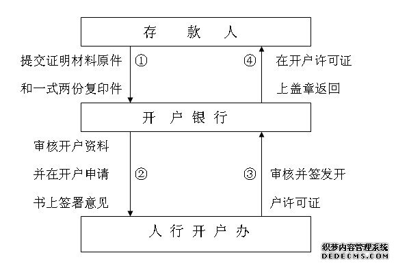 注冊公司流程 注冊公司流程